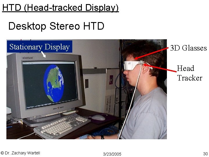 HTD (Head-tracked Display) Desktop Stereo HTD Stationary Display 3 D Glasses Head Tracker ©
