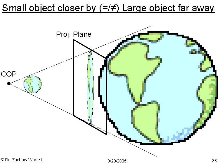 Small object closer by (=/≠) Large object far away Proj. Plane COP © Dr.