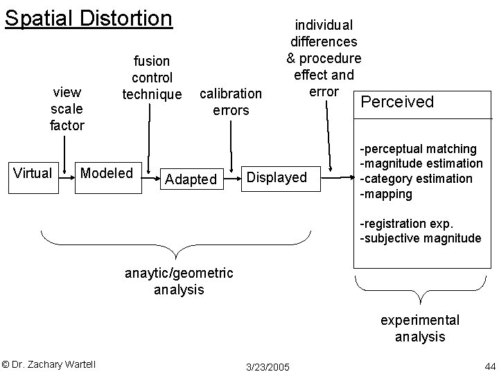 Spatial Distortion view scale factor Virtual fusion control technique Modeled calibration errors Adapted individual