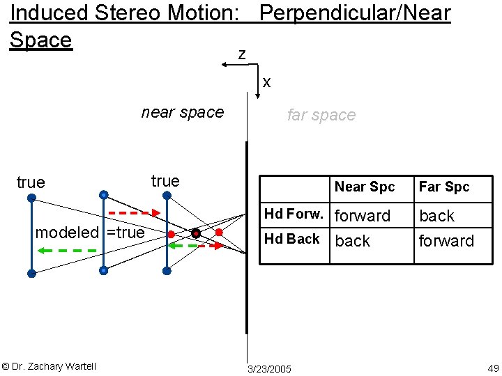 Induced Stereo Motion: Perpendicular/Near Space z x near space true far space true Near