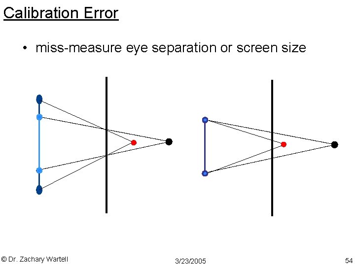 Calibration Error • miss-measure eye separation or screen size © Dr. Zachary Wartell 3/23/2005