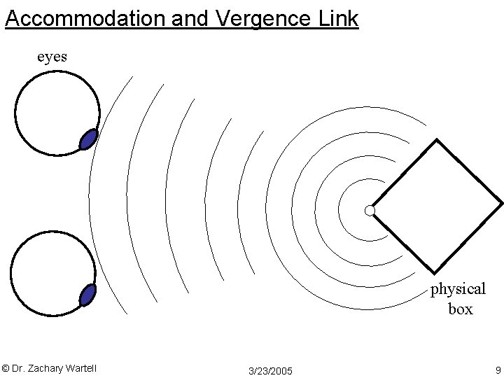 Accommodation and Vergence Link eyes physical box © Dr. Zachary Wartell 3/23/2005 9 