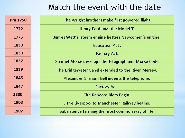 Match the event with the date Pre 1750 The Wright brothers make first powered