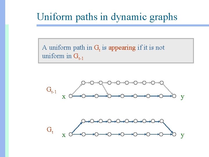 Uniform paths in dynamic graphs A uniform path in Gt is appearing if it