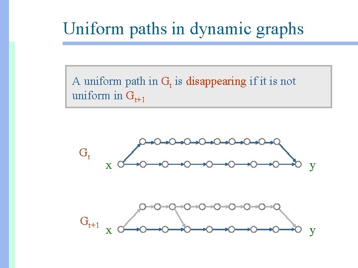 Uniform paths in dynamic graphs A uniform path in Gt is disappearing if it