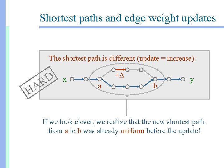 Shortest paths and edge weight updates The shortest path is different (update = increase):