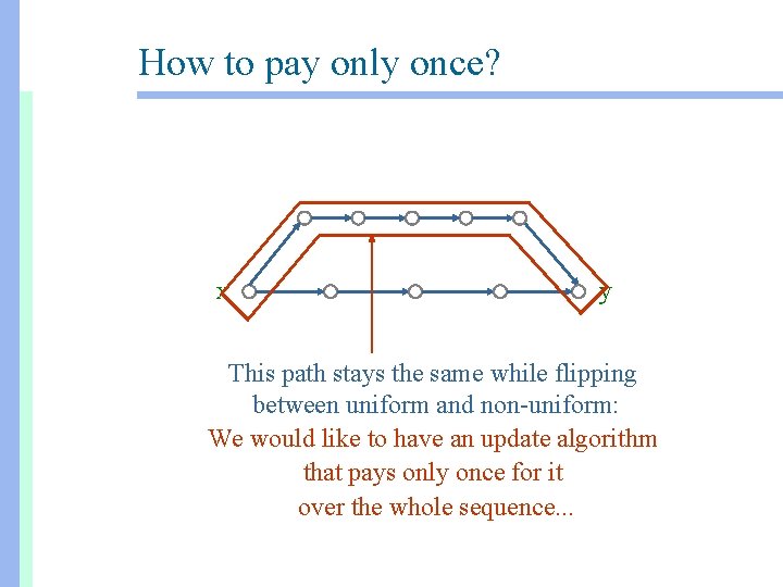 How to pay only once? x y This path stays the same while flipping