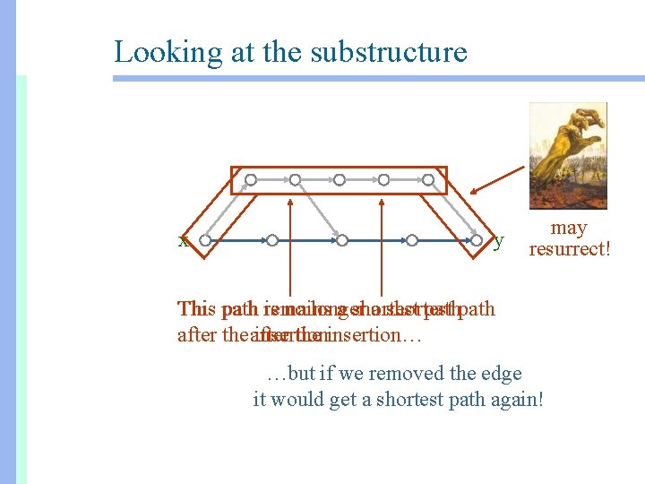 Looking at the substructure x y may resurrect! This path remains is no longer