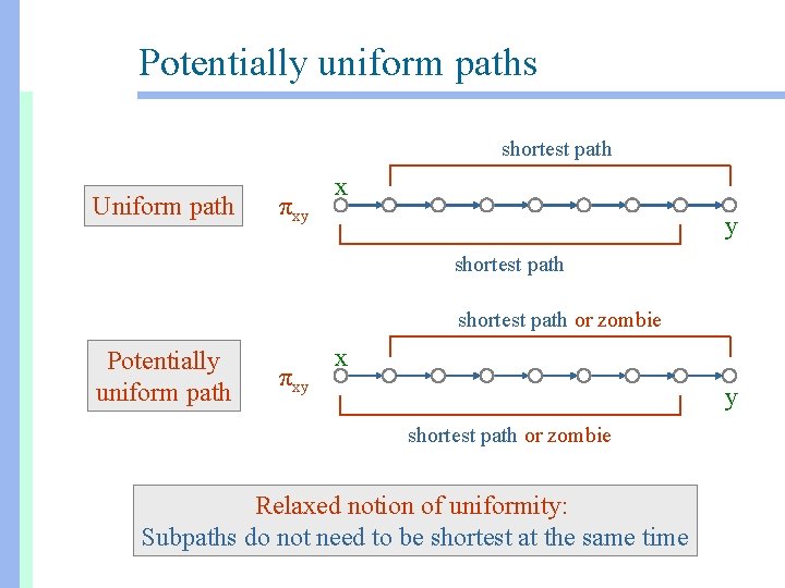 Potentially uniform paths shortest path Uniform path πxy x y shortest path or zombie