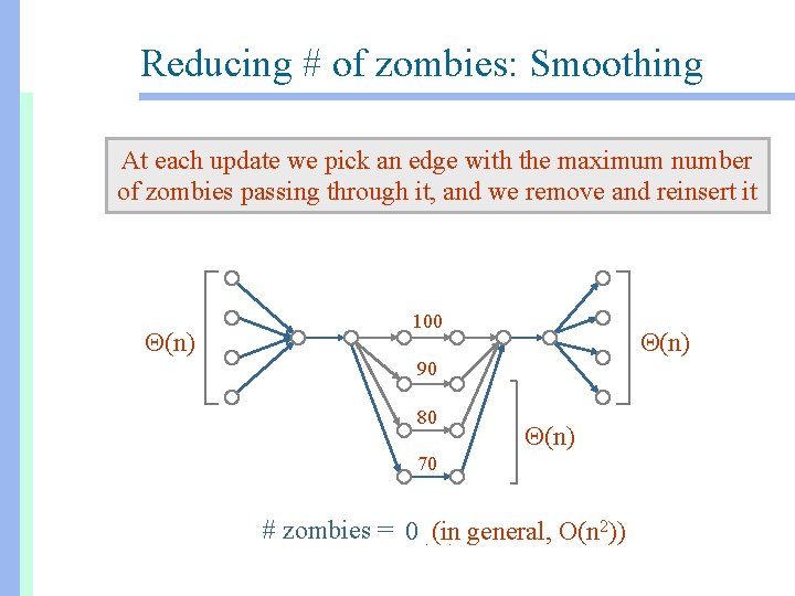 Reducing # of zombies: Smoothing At each update we pick an edge with the