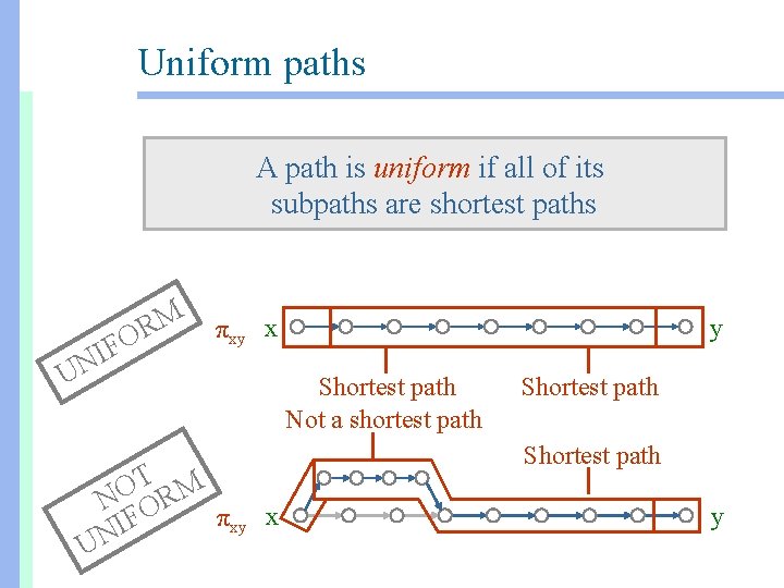 Uniform paths A path is uniform if all of its subpaths are shortest paths