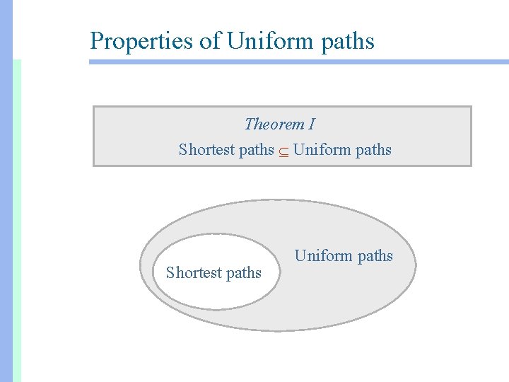 Properties of Uniform paths Theorem I Shortest paths Uniform paths Shortest paths Uniform paths