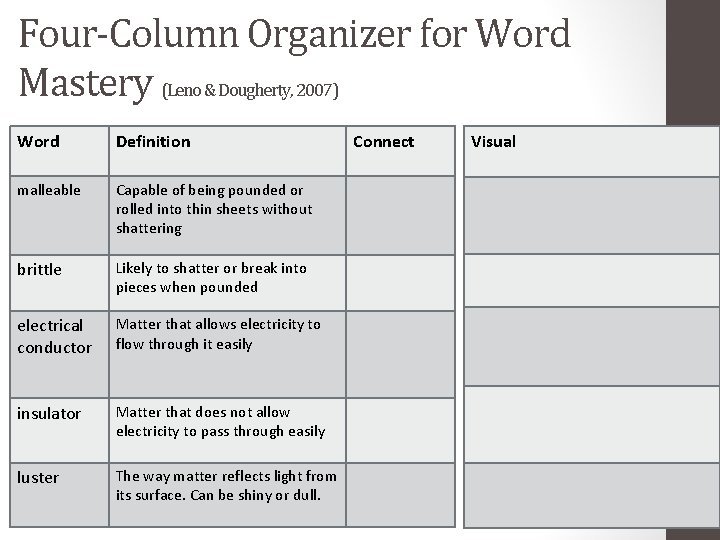 Four-Column Organizer for Word Mastery (Leno & Dougherty, 2007) Word Definition malleable Capable of
