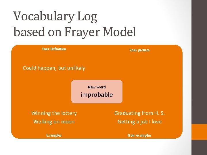 Vocabulary Log based on Frayer Model Your Definition Your picture Could happen, but unlikely