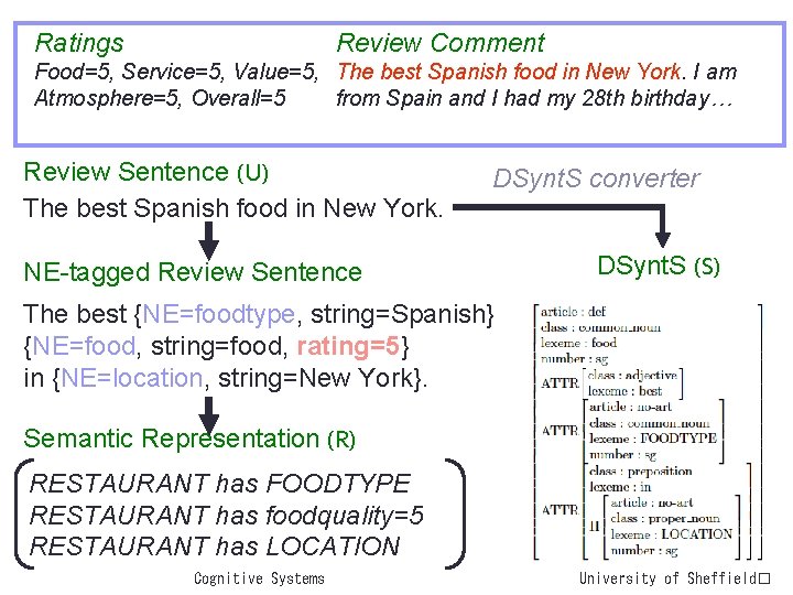 Ratings Review Comment Food=5, Service=5, Value=5, The best Spanish food in New York. I