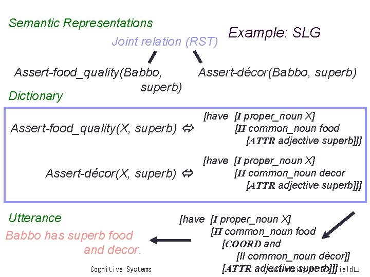 Semantic Representations Example: SLG Joint relation (RST) Assert-food_quality(Babbo, superb) Dictionary Assert-décor(Babbo, superb) Assert-food_quality(X, superb)