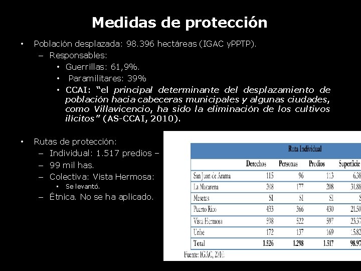 Medidas de protección • Población desplazada: 98. 396 hectáreas (IGAC y. PPTP). – Responsables: