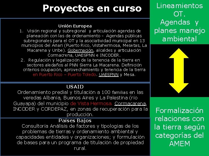 Proyectos en curso Unión Europea 1. Visión regional y subregional y articulación agendas de