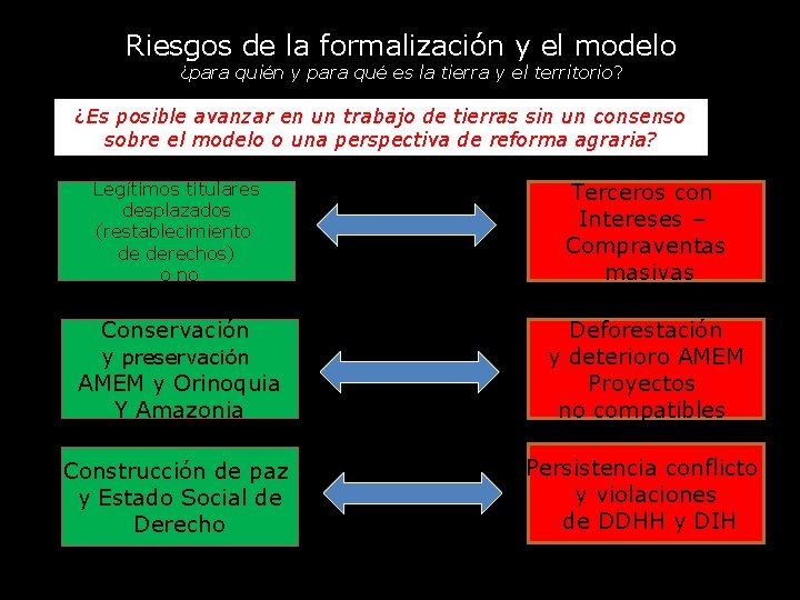 Riesgos de la formalización y el modelo ¿para quién y para qué es la