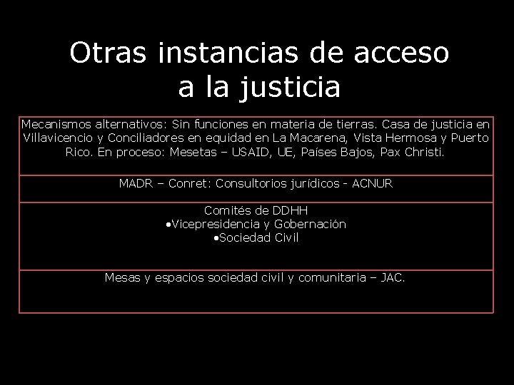 Otras instancias de acceso a la justicia Mecanismos alternativos: Sin funciones en materia de