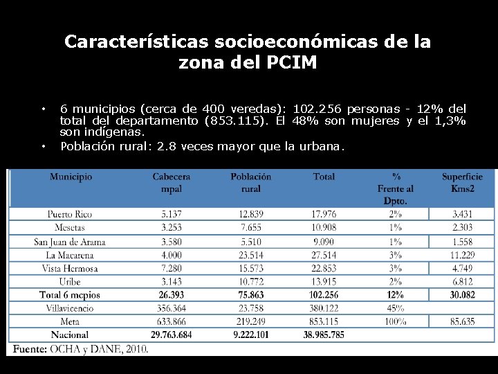 Características socioeconómicas de la zona del PCIM • • 6 municipios (cerca de 400