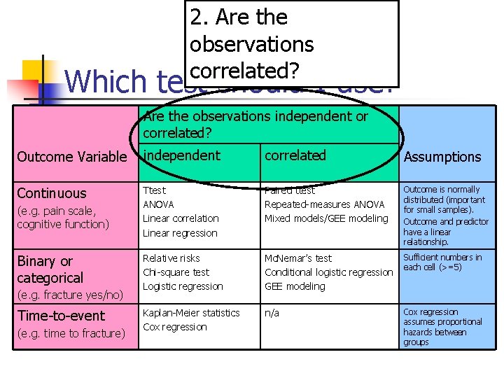 2. Are the observations correlated? Which test should I use? Are the observations independent