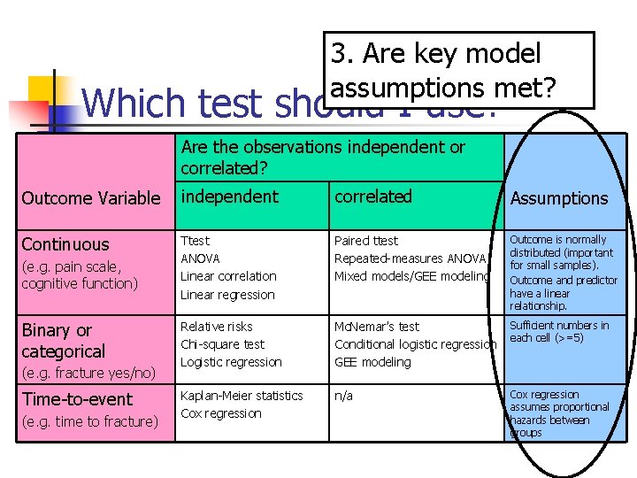 3. Are key model assumptions met? Which test should I use? Are the observations