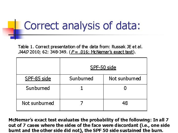 Correct analysis of data: Table 1. Correct presentation of the data from: Russak JE