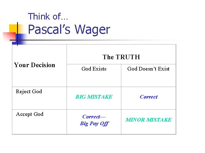 Think of… Pascal’s Wager The TRUTH Your Decision Reject God Accept God Exists God