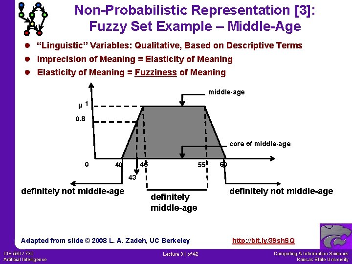 Non-Probabilistic Representation [3]: Fuzzy Set Example – Middle-Age l “Linguistic” Variables: Qualitative, Based on