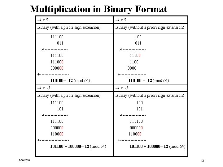 Multiplication in Binary Format -4 3 Binary (with a priori sign extension) Binary (without Multiplication in Binary Format -4 3 Binary (with a priori sign extension) Binary (without