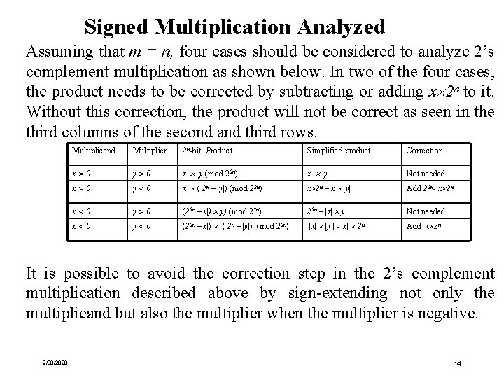 Signed Multiplication Analyzed Assuming that m = n, four cases should be considered to Signed Multiplication Analyzed Assuming that m = n, four cases should be considered to