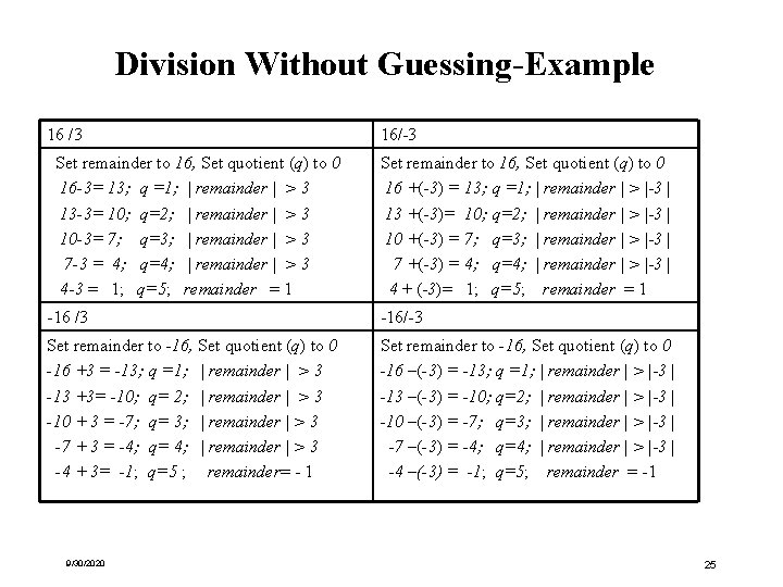 Division Without Guessing-Example 16 /3 Set remainder to 16, Set quotient (q) to 0 Division Without Guessing-Example 16 /3 Set remainder to 16, Set quotient (q) to 0