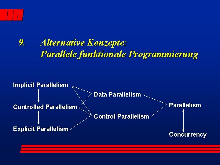 9. Alternative Konzepte: Parallele funktionale Programmierung Implicit Parallelism Data Parallelism Controlled Parallelism Control Parallelism