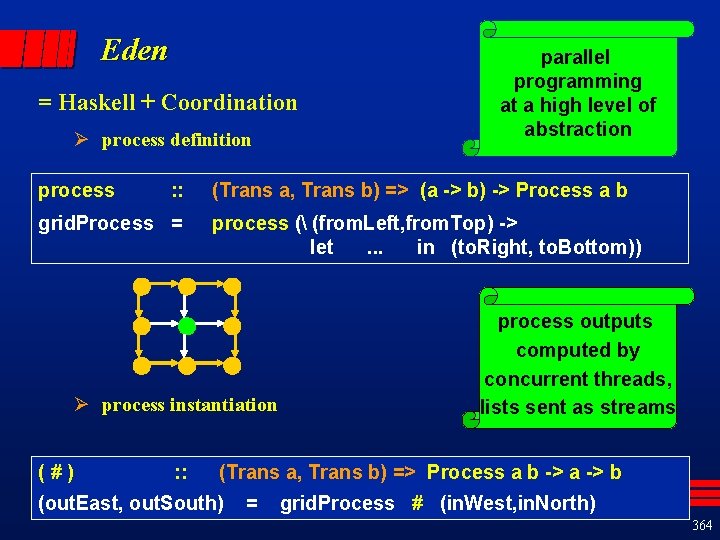 Eden = Haskell + Coordination Ø process definition process : : grid. Process =