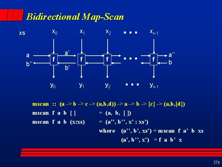 Bidirectional Map-Scan x 0 xs a b’’ f x 1 a’ x 2 xn-1