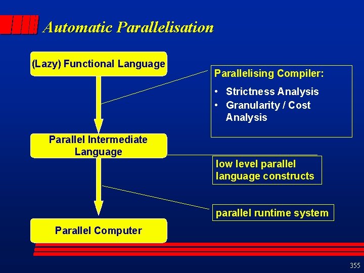 Automatic Parallelisation (Lazy) Functional Language Parallelising Compiler: • Strictness Analysis • Granularity / Cost