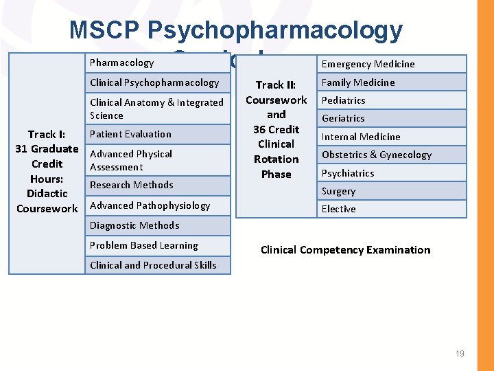 MSCP Psychopharmacology Pharmacology Curriculum Emergency Medicine Clinical Psychopharmacology Clinical Anatomy & Integrated Science Track MSCP Psychopharmacology Pharmacology Curriculum Emergency Medicine Clinical Psychopharmacology Clinical Anatomy & Integrated Science Track