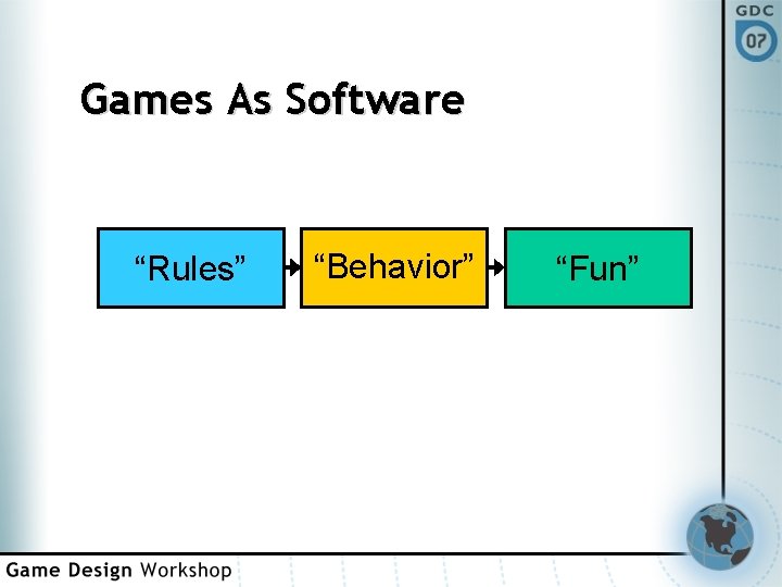 Games As Software “Rules” “Behavior” “Fun” 