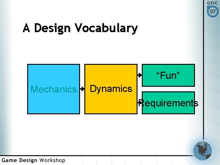 A Design Vocabulary “Fun” Mechanics Dynamics Requirements 