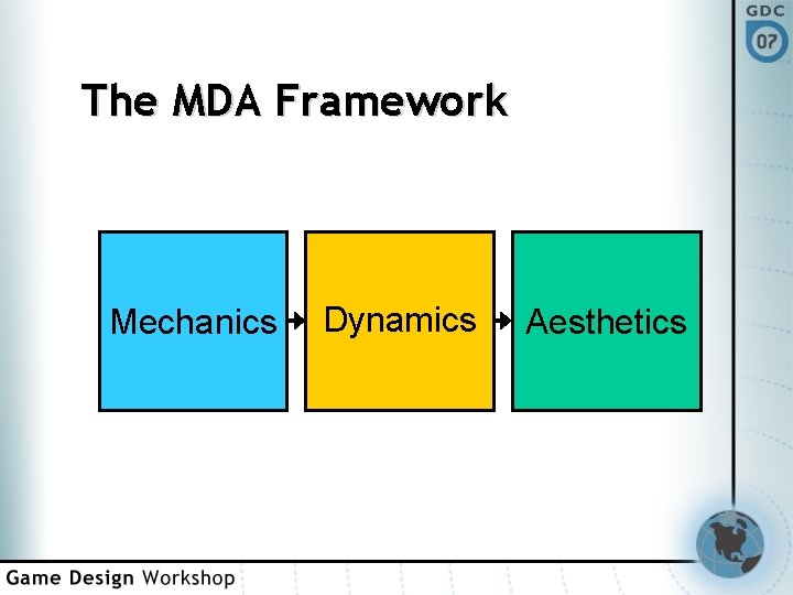 The MDA Framework Mechanics Dynamics Aesthetics 