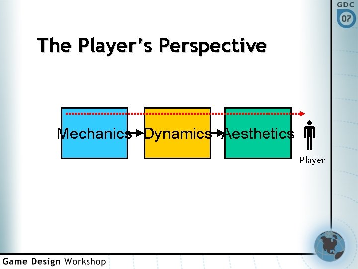 The Player’s Perspective Mechanics Dynamics Aesthetics Player 