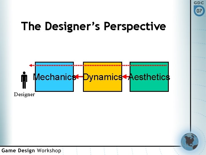 The Designer’s Perspective Mechanics Dynamics Aesthetics Designer 