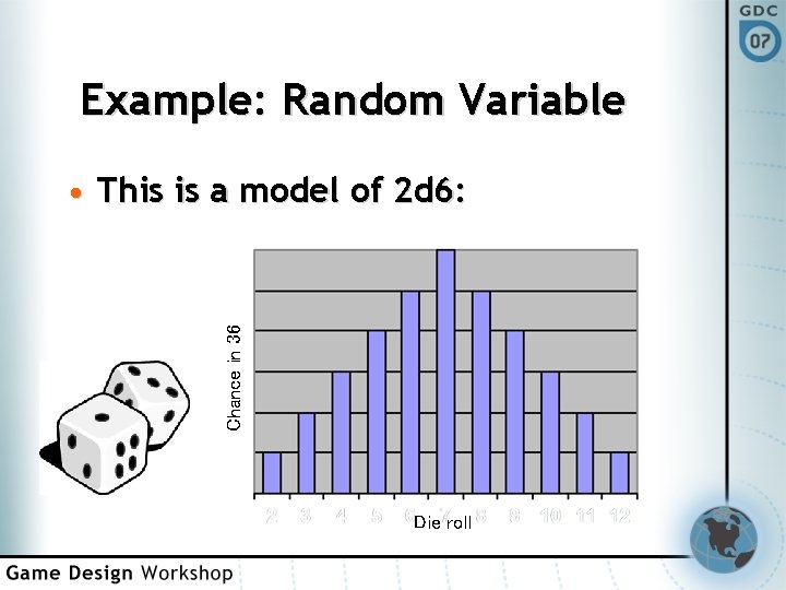 Example: Random Variable Chance in 36 • This is a model of 2 d