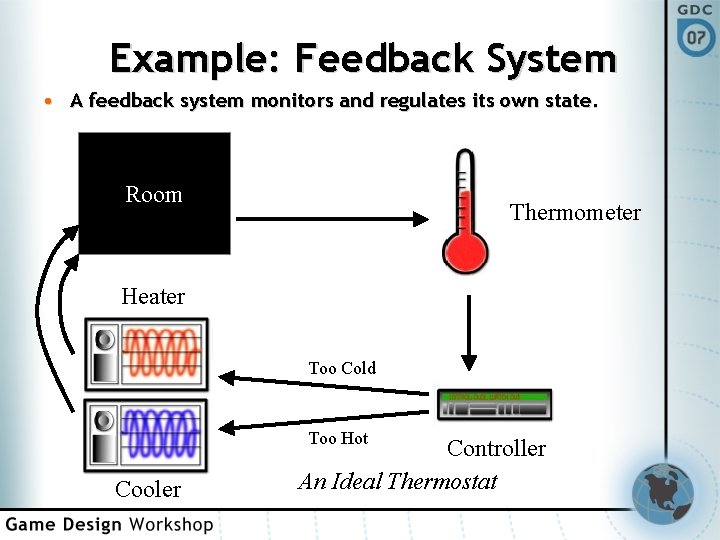 Example: Feedback System • A feedback system monitors and regulates its own state. Room