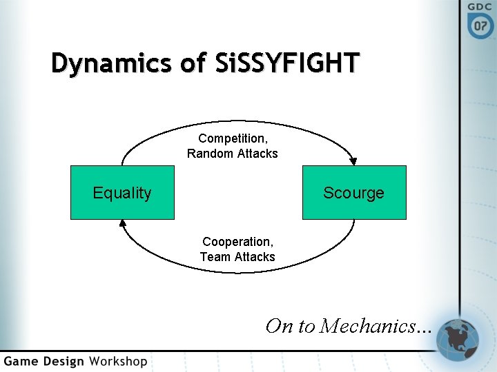 Dynamics of Si. SSYFIGHT Competition, Random Attacks Equality Scourge Cooperation, Team Attacks On to
