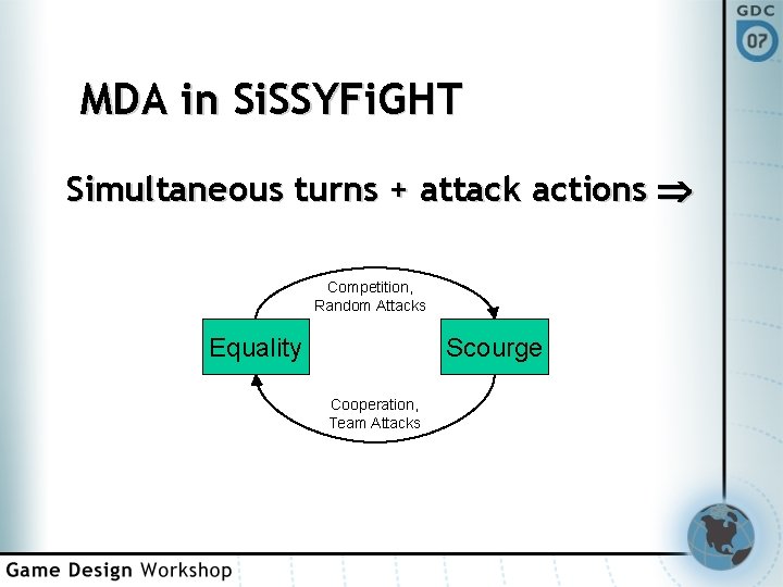 MDA in Si. SSYFi. GHT Simultaneous turns + attack actions Competition, Random Attacks Equality