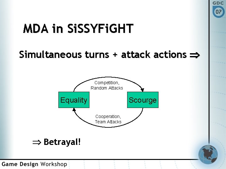MDA in Si. SSYFi. GHT Simultaneous turns + attack actions Competition, Random Attacks Equality