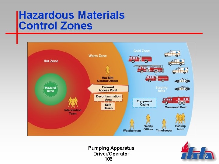 Hazardous Materials Control Zones Pumping Apparatus Driver/Operator 106 