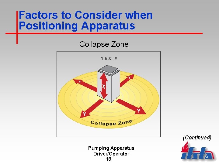 Factors to Consider when Positioning Apparatus Collapse Zone (Continued) Pumping Apparatus Driver/Operator 18 